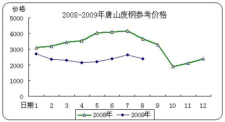 【CAE结构仿真、PACK基础】材料力学基础知识超全收藏！